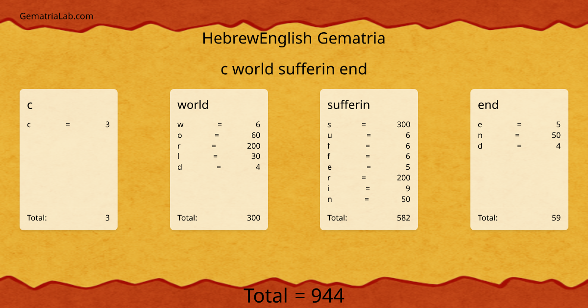 c world sufferin end in hebrewEnglish Gematria